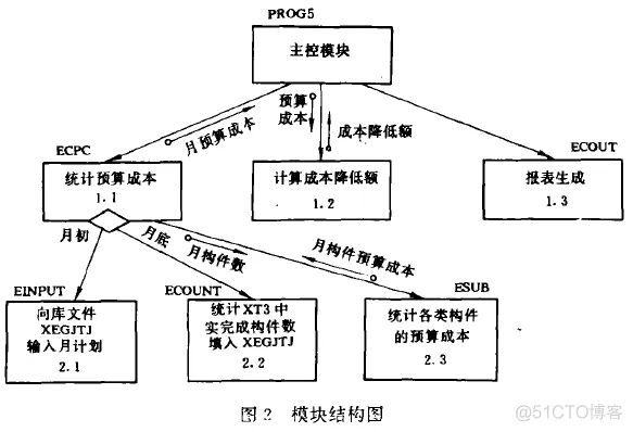 用软件工程思想指导软件开发_用软件工程思想指导软件开发_02